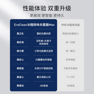 เครื่องกำจัดกลิ่นในตู้เย็น EraClean BS01 เครื่องกำเนิดโอโซน ไอออนลบ ใช้พลังงานจาก USB สำหรับใช้ในบ้าน ครอบคลุมพื้นที่ 10 ตร.ม. - Product Image 2