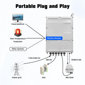 Tianpower Stations de base 5G extérieures Alimentation SMPS 2000W 3000W 6000W Système de redresseur de télécommunications Unité d'alimentation à lame - Product Image 2