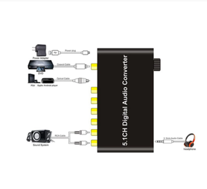 ตัวแปลงสัญญาณเสียงดิจิตอล5.1Ch DTS/AC3,สำหรับการถอดรหัส <span class=keywords><strong>DOLBY</strong></span> การป้อนข้อมูล SPDIF ไปยังตัวถอดรหัส<span class=keywords><strong>5.1</strong></span> SPDIF - Product Image 5