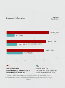 กระติกน้ำสุญญากาศอัจฉริยะสำหรับใส่เครื่องดื่มทำจากสแตนเลสขวดน้ำเก็บความร้อนร้อนดิจิตอลหน้าจอ LED กำหนดโลโก้ได้เอง - Product Image 5