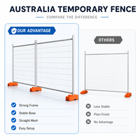 Paneles de Cercas Temporales para Obras de Construcción en Australia con Patas de Plástico y Concreto, Barrera de Seguridad Conforme a la Norma AS4687