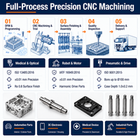 Casing Robot CNC Kustom Berbahan Aluminium Hitam Anodized untuk Cobot, Cangkang Robot Industri, Pabrik OEM