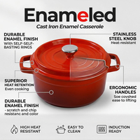 Ensemble de casseroles en fonte émaillée multifonctionnelles doubles, faitout rond, cocotte hollandaise