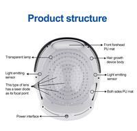 Casque de Croissance Capillaire Lescolton 162 Diodes, Appareil Portable de Thérapie Laser Contre la Chute des Cheveux, Casque de Repousse Capillaire à Lumière Rouge