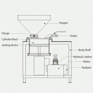Mesin pembuat sosis pembuat pembuat pembuat sosis Stuffer hidrolik mesin Embutidora industri Para Jamon De Salchicha 350