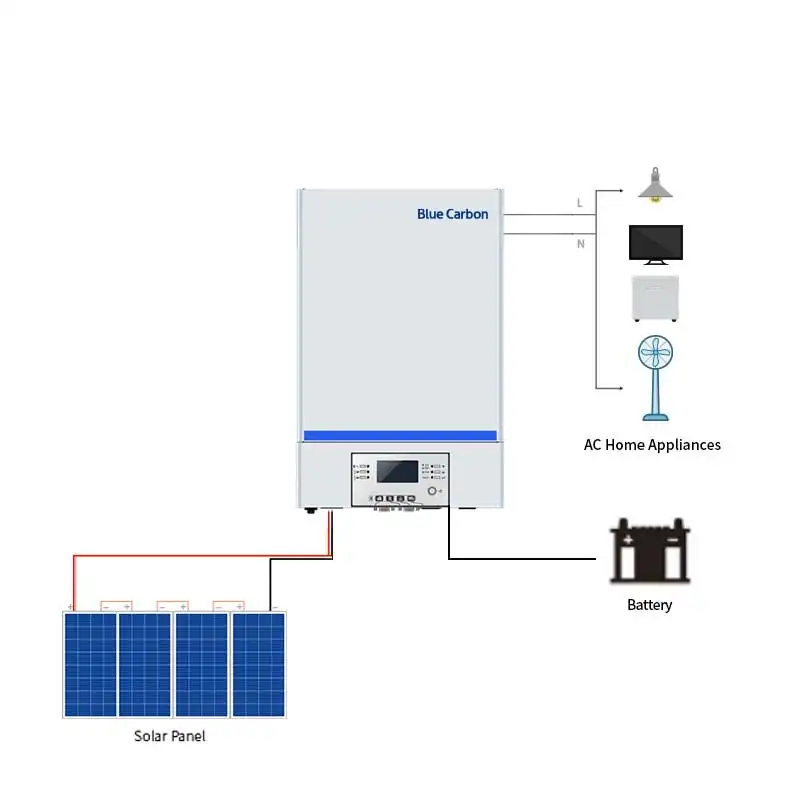 Hybrid-und netz unabhängiger Solar wechsel richter CE/ROSH-zertifizierter 12V 24V 48V Solar wechsel richter