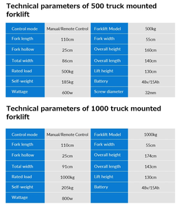 Efisien Stacker memuat sendiri Forklift harga pabrik memuat sendiri 1 ton Forklift tumpuk listrik dengan pengendali jarak jauh - Product Image 5