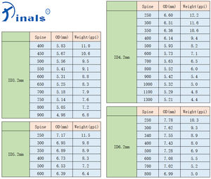 ธนูล่าสัตว์ยิงธนูลูกศรคาร์บอนเพลากระดูกสันหลัง250-1300สารประกอบลูกศรโค้ง - Product Image 2
