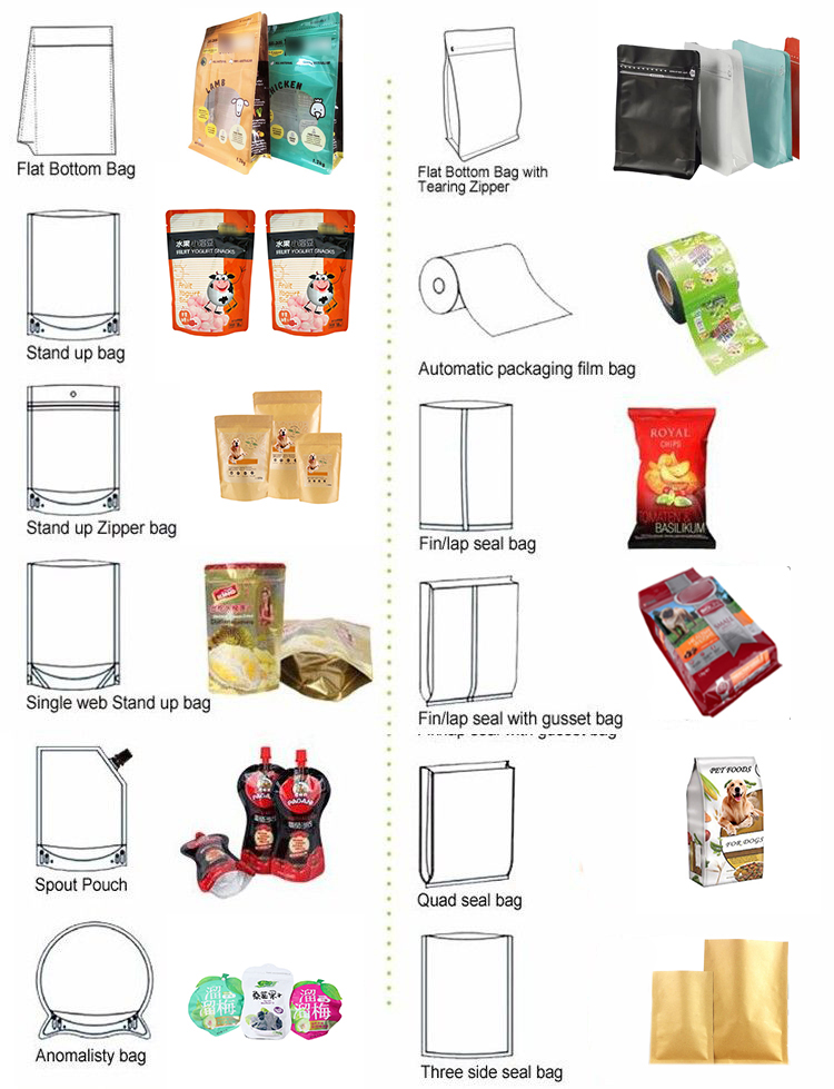 Eco Friendly, Biodegradable, Compostable, Zipper, Slider, Pouches, Bags, Packaging Products, Reusable Package