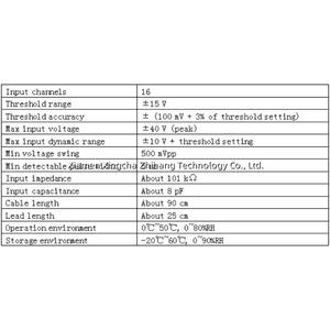 Sonde logique RIGOL PLA2216 pour oscilloscopes de la série <span class=keywords><strong>MSO5000</strong></span>, comprend des câbles et des pinces de préhension - Product Image 6