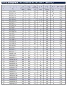 SUOU GW40-12-25-2.2 <b>Submersible</b> Slurry <b>Pump</b> Mining/Rainwater/Sewage Built-in Agitator - Product Image 6