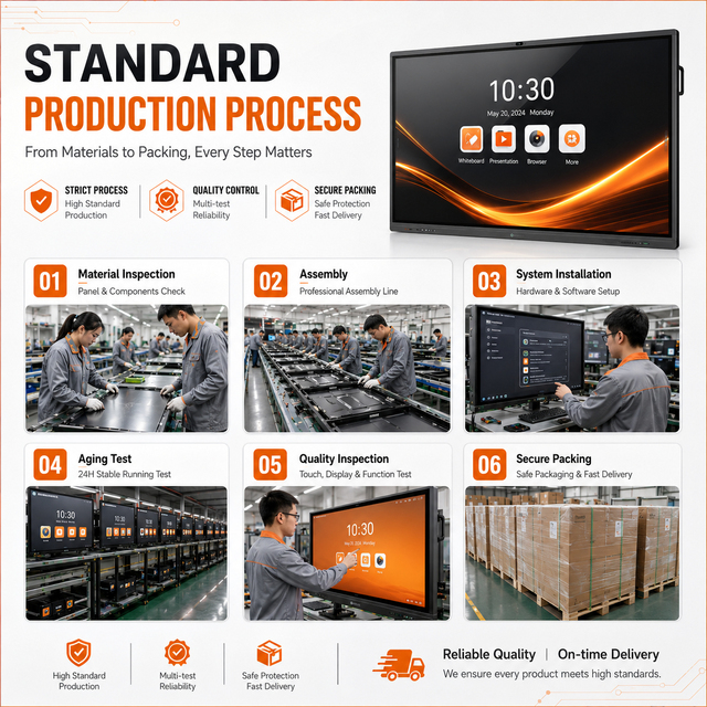 4K 120Hz 20-Point Touch Finger Control Conference 55 85/86 Inch Interactive Whiteboard Smart Electronic Flat Panel