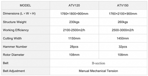 <span class=keywords><strong>เครื่อง</strong></span><span class=keywords><strong>ตัด</strong></span><span class=keywords><strong>หญ้า</strong></span>แบบฟลีล JUMA ATV ใช้เชื้อเพลิงเบนซิน พร้อมอุปกรณ์<span class=keywords><strong>ติด</strong></span>ตั้งด้านหลัง <span class=keywords><strong>เครื่อง</strong></span>ยนต์หลัก ได้รับการรับรองมาตรฐาน CE รับประกัน 1 ปี ใช้งานได้หลากหลาย - Product Image 6