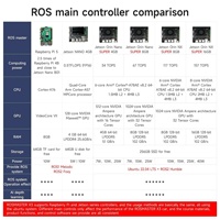 ROSMASTER X3, Robot con Ruedas Mecanum, ROS2, Cámara LiDAR de Profundidad, Navegación SLAM, Educación en Robótica, Compatible con Raspberry Pi y Jetson