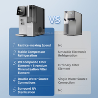 Nouvelle maison distributeur de filtre à eau électrique UV RO osmose inverse distributeur d'eau chaude et froide instantanée hôtel adapté machine à glaçons Machine