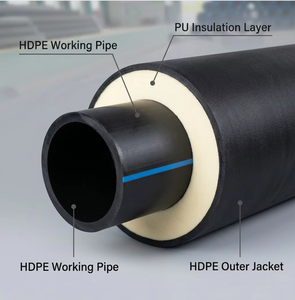 Tuyau HDPE pré-isolé avec <span class=keywords><strong>isolation</strong></span> <span class=keywords><strong>thermique</strong></span> <span class=keywords><strong>en</strong></span> mousse de polyuréthane PU et gaine extérieure <span class=keywords><strong>en</strong></span> HDPE pour eau réfrigérée souterraine - Product Image 2