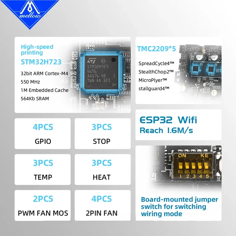 Mellow 5 Axes 550Mhz H723 FLY E3 PRO Ultra Control Board TMC2209