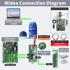 เครื่องมือบริการ VRF สำหรับ <span class=keywords><strong>Haier</strong></span> Midea สำหรับการวินิจฉัย แก้ไขปัญหา บำรุงรักษา ระบบ HVAC ตรวจสอบ ตรวจสอบการทำงาน <span class=keywords><strong>อะไหล่</strong></span>เครื่องปรับอากาศ - Product Image 6