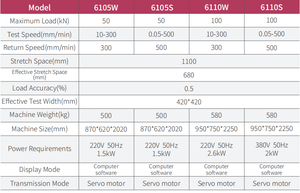 เครื่องทดสอบอเนกประสงค์เซอร์โว 50kN ระดับ 0.5 พร้อมบอลสกรู TBI จากไต้หวัน มอเตอร์ Inovance สำหรับการทดสอบวัสดุที่มีความแม่นยำสูง - Product Image 2