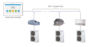 50HZ 60HZ <b>Mini</b> VRF System Multi Zone Split Central <b>Air</b> Conditioning Cooling and Heating R410A Refrigerant HVAC System HVAC Syste - Product Image 6