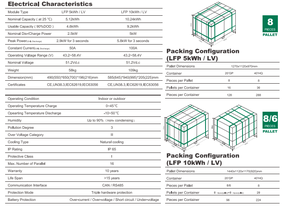 पावरमैक्स lfp 5-10kwh/lv 51.2v 100ah 200ah जीवन-4 बैटरी प्राकृतिक शीतलन ip65 समानांतर 16 यूनिट उच्च इन्वर्टर संगतता - Product Image 2
