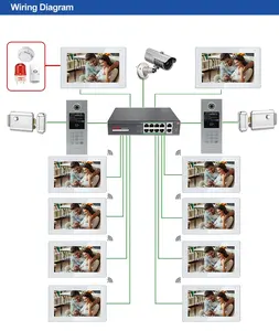 بكوم الصين متعددة وحدة فيلا الشقق اللاسلكية 7 بوصة ip الفيديو باب الهاتف جرس باب إنتركوم نظام 5 6