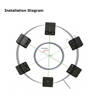 Scanner omnidirectionnel RVM-360 360 °   Lecteur de codes-barres 2D à 6 têtes, module RFM100, dispositif de numérisation de codes-barres omnidirectionnel pour les systèmes RVM