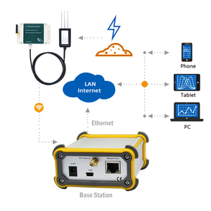 Capteur intelligent de conductivité électrique du sol (EC) 433 MHz sans fil IoT, petit capteur de charge analogique - Product Image 3