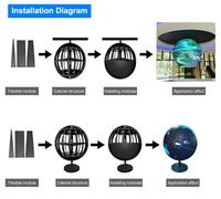 Pantalla de esfera de dimensión personalizada, pantalla Led de bola de vídeo esférica para publicidad interior, pantalla Led curva P1.8 P2 P3 P4