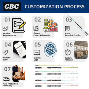 Cannes à pêche en fibre de verre ultralégères pour la pêche au bar en eau douce, 1,65 m, 1,8 m, 2,1 m, 2 sections, EVA, <span class=keywords><strong>pas</strong></span> <span class=keywords><strong>cher</strong></span> - Product Image 4