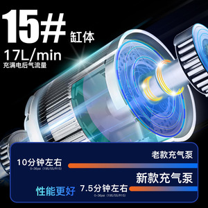 Mini Handheld Car Tire Inflator Electric Portable LED Display 12V Single Cylinder Pump For Home And Vehicle Use - Product Image 5