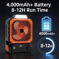 Ventilatore da Campeggio Pieghevole a Batteria 2026, Ricaricabile 6000mAh, 9 Velocità, Luce LED, USB Tipo C, Scatola, per Esterni, in Plastica