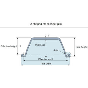 סיני ספק של sy295 סוג 2 4 גודל חם התגלגל larssen U פלדת גיליון גדיש ערימות עם מחירים נמוכים - Product Image 2