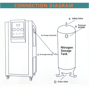 Jidbao BN-DCDQ001 Full-automatic Large Car Nitrogen <b>Machine</b> Automatic <b>Tire</b> Inflation System Generation Device - Product Image 4