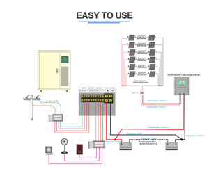 Tabla de Comparación de Costos para el Hogar de un Sistema de Paneles Solares de 48v con Batería de Iones de Litio para Almacenamiento de Energía Doméstica - Product Image 2