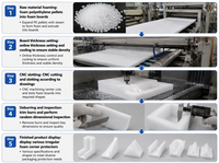 Inserts d'emballage personnalisés en mousse EPE : Protection antichoc haute performance pour le transport intensif