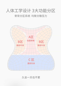 लंबर समर्थन तकिया पूरी तरह से संतुलित स्मृति फोम बहुमुखी उपयोग कम बैकरेस्ट - Product Image 5