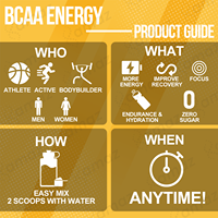 BCAA en Polvo para Adultos de Marca Privada Amaz Factory, Complejo 2:1:1 de Vitaminas y Minerales para Apoyo Deportivo y Control de Energía