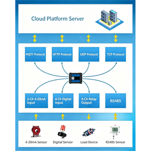 Contrôleur IoT 4G Ai-Thinker Ai-AL1004P-01, capteur intelligent, acquisition de données, sortie relais, équipement industriel, surveillance à distance - Product Image 3