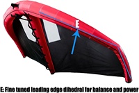2026 2023 Usine chinoise Aile de Wing Foil gonflable 2m 3m 4m 5m, Aile de Windsurf Hydrofoil, Kitesurf, Meilleure vente, Qualité supérieure