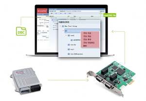Repetidor de puente CAN Bus de alto rendimiento ZLG, convertidor CAN, analizador CAN-Bus, 1, 2, 2 - Product Image 6