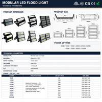 Projecteur LED extérieur, lampe de sécurité pour parking, entrepôt, chantier