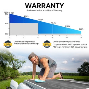 Paneles Solares Flexibles Monocristalinos Personalizados de 200W con 22% de Eficiencia, Ligeros para RV, Garantía de 25 Años, Mejor Fábrica - Product Image 5