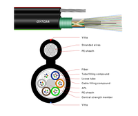 Gambar 8 Kabel Fiber Optik Luar Ruangan Tipe Aerial Drop 24 48 96 144 288 Core GYTC8S dengan Kawat Baja Terpilin dan Pita Baja