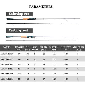 30t + 36t פחמן חומר סיבי חומר מ ל פעולה מוט פקק ידית 1.98 מ '2.13 מ' 2.28 מטר מוט מסתובב הליהוק עבור דיג מאגר - Product Image 3