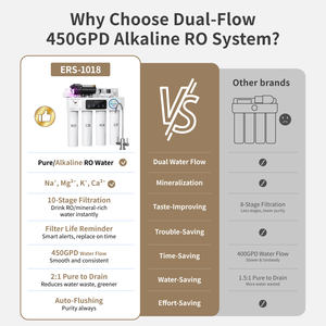 Système de filtration d'eau par osmose inverse sans réservoir alcalin à double flux sous l'évier 450 GPD, filtration en 10 étapes, eau potable domestique - Product Image 5