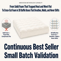Surmatelas 3D en mousse à découpe croisée Baffle-Box, respirant, ne s'effiloche pas, ne s'abaisse pas |   Partenaire d'innovation en matière de literie fonctionnelle