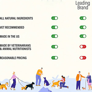 OEM/ODM PetDailyFleaTickDefense Friandises à mâcher pour chiens <span class=keywords><strong>et</strong></span> chats contre les <span class=keywords><strong>puces</strong></span> <span class=keywords><strong>et</strong></span> les <span class=keywords><strong>tiques</strong></span> Hypoallergéniques SoftChew Soins de santé - Product Image 2