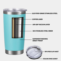 Tasse à café de voyage isolée sous vide à double paroi de 20oz 30oz gobelet tasse en acier inoxydable