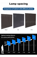 Écran LED d'extérieur P6 P8 P10 à louer, grand écran 960x960mm, étanche IP65, système d'affichage